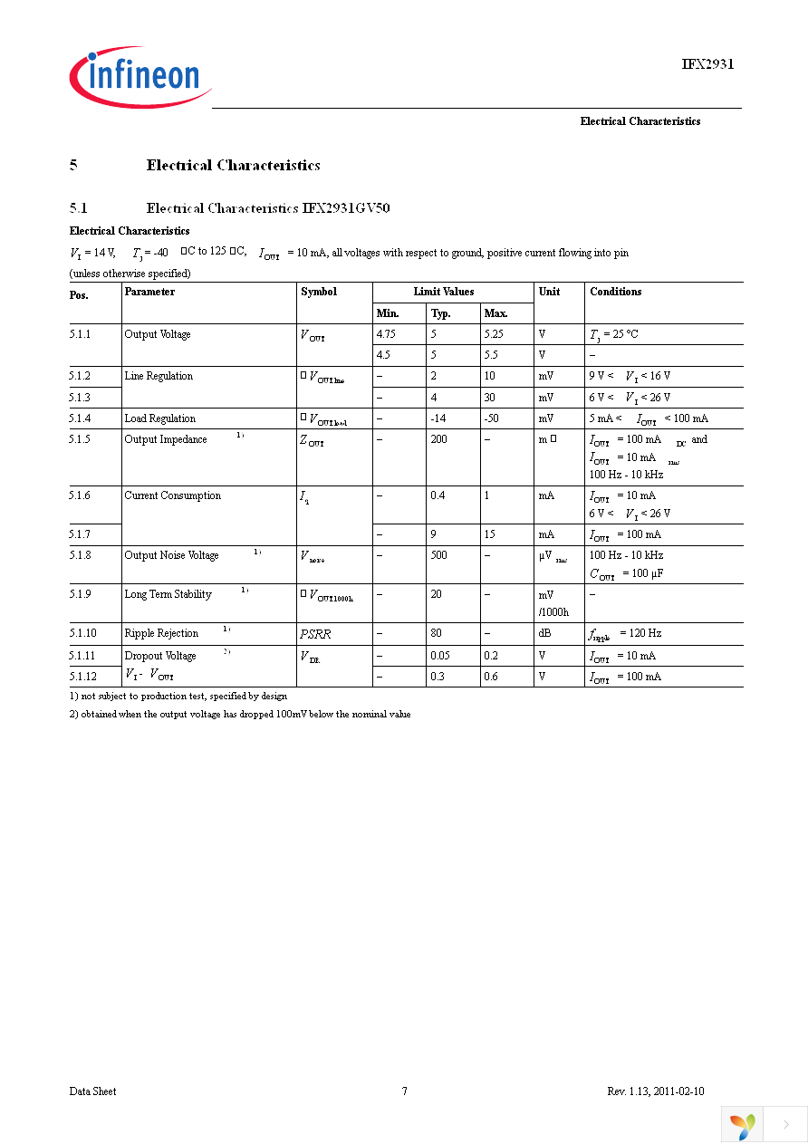 IFX2931G V50 Page 7